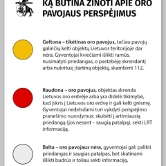 Saugi vieta ar patalpa oro pavojaus metu. Kas tai?